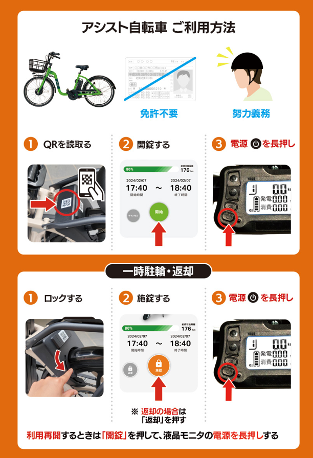 利用方法アシスト